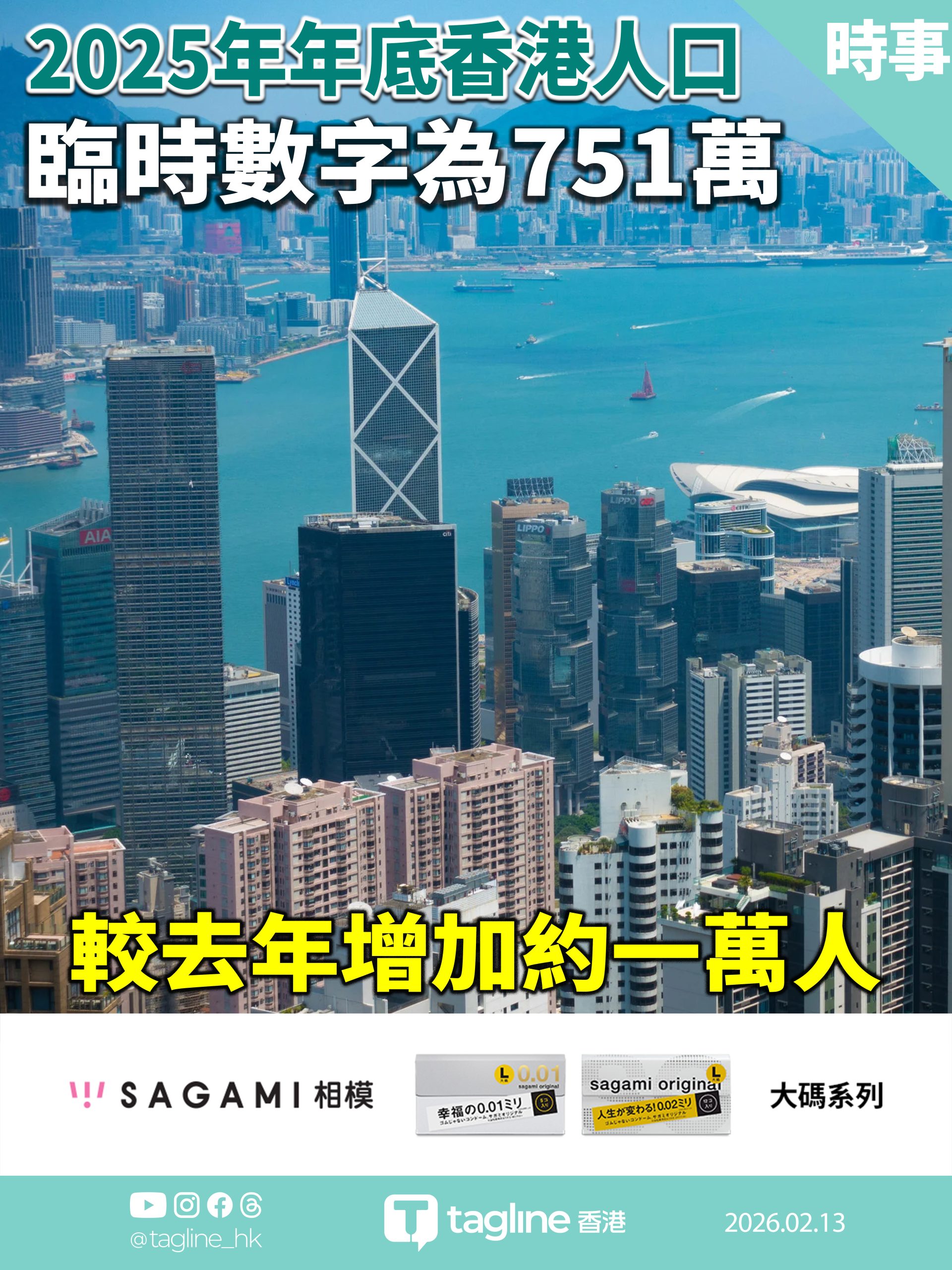 【Sagami安全套特約】2025年年底香港人口臨時數字為751萬 較去年增加約一萬人 淨移入抵銷自然減少
