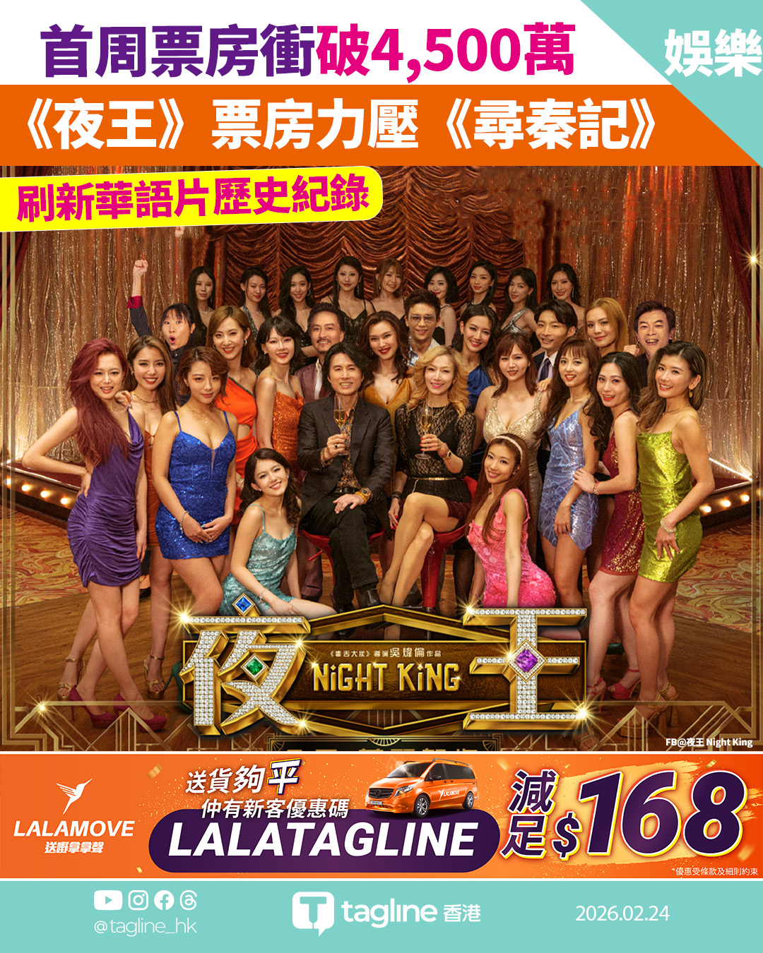 《夜王》首周票房衝破4,500萬 刷新華語片歷史紀錄