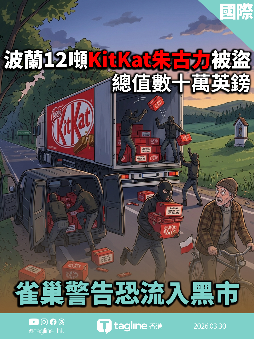 波蘭12噸KitKat朱古力被盜 總值數十萬英鎊 雀巢警告恐流入黑市