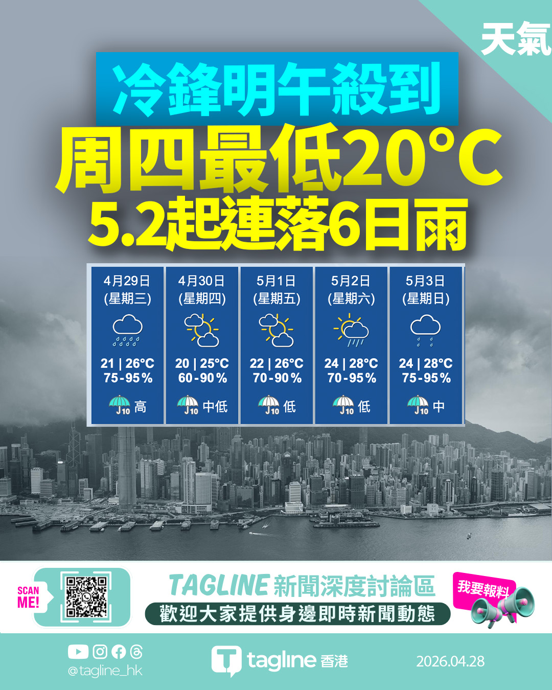 冷鋒明日殺到！周四市區低見 20°C 勞動節長假期連落 6 日雨