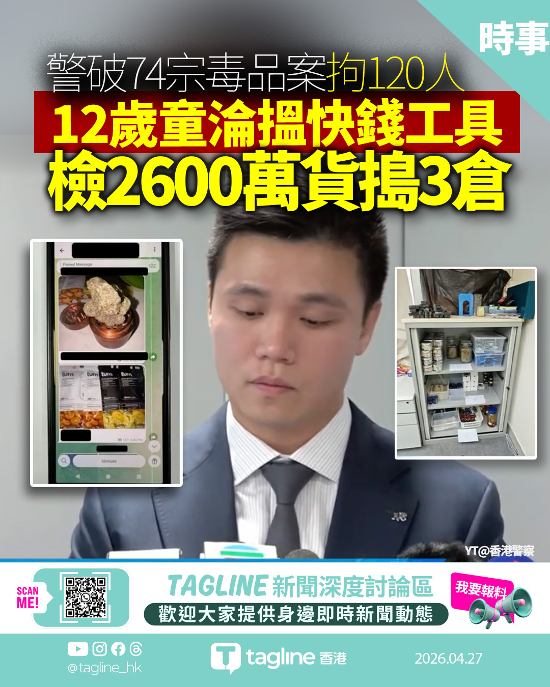 警破74宗毒品案拘120人　12歲童淪搵快錢工具　檢2600萬貨搗3倉