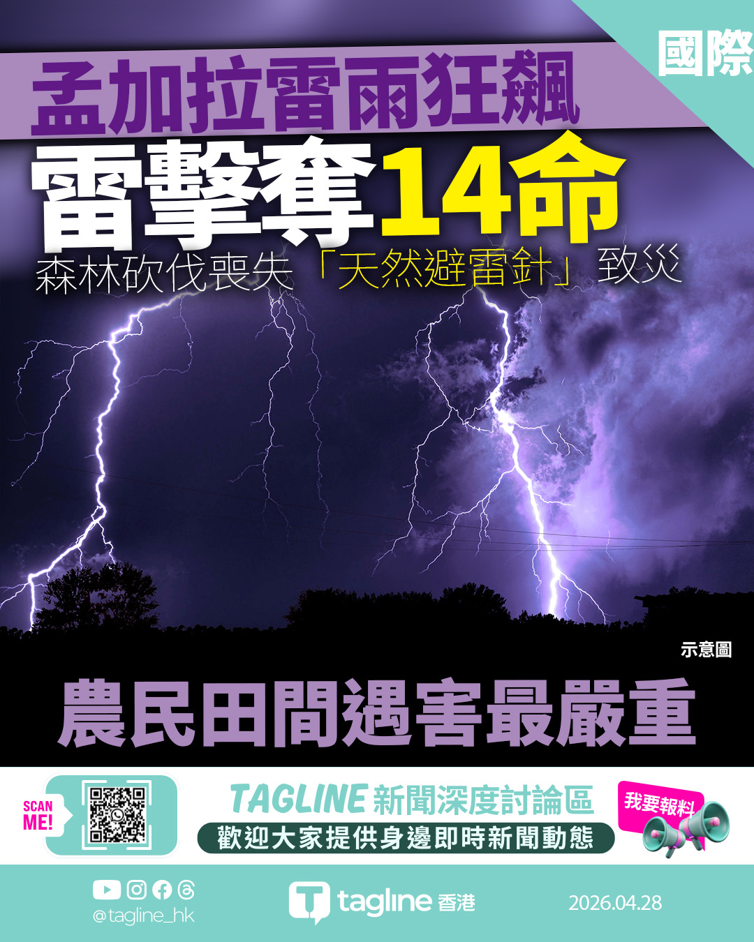 孟加拉雷雨狂飆至少 14 死 森林砍伐喪失「天然避雷針」致災