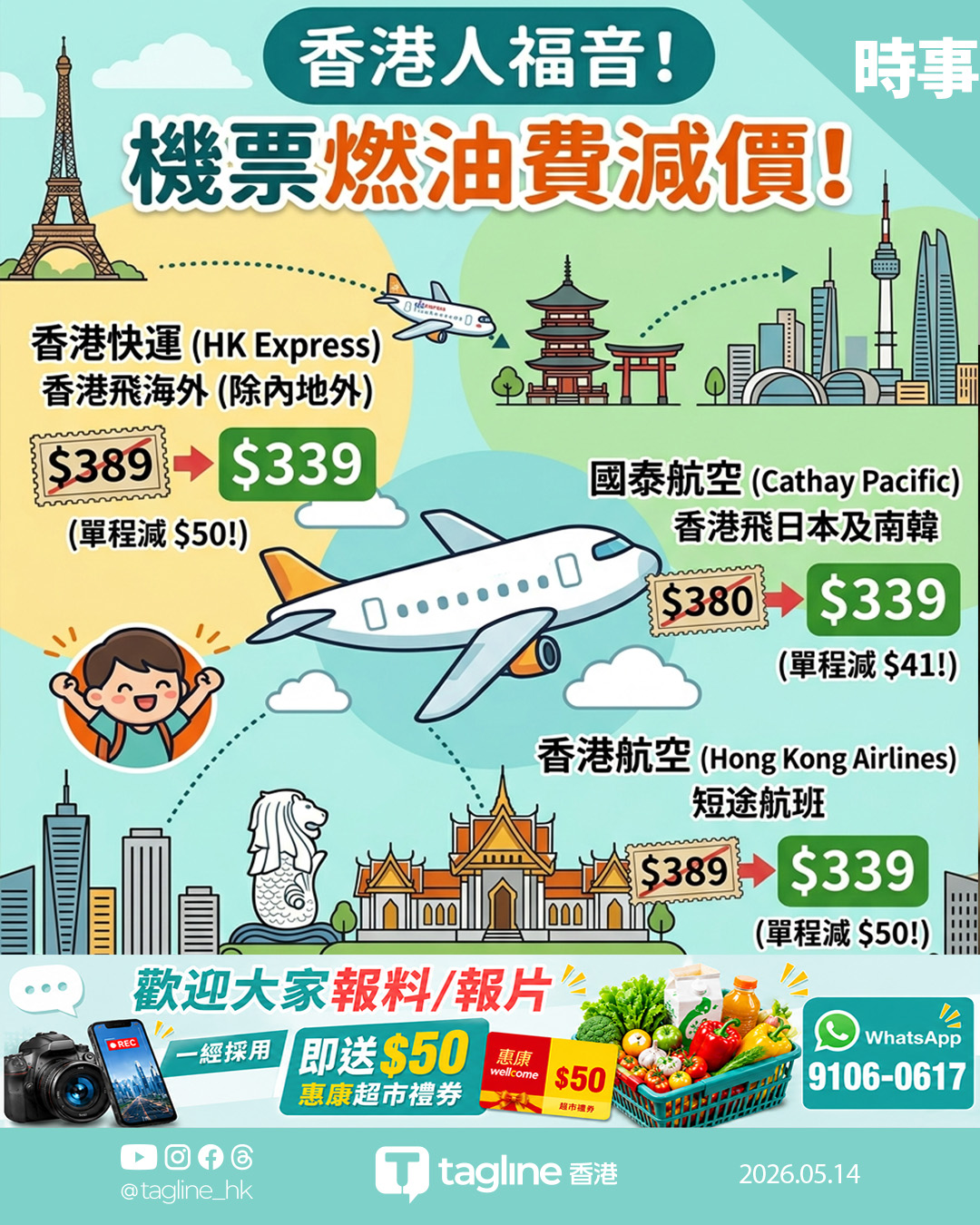全線下調！快運、國泰及港航減燃油附加費 飛日韓泰單程平$50