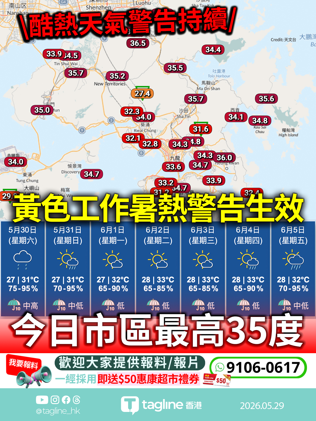 酷熱天氣警告持續 黃色工作暑熱警告生效 今日市區最高35度