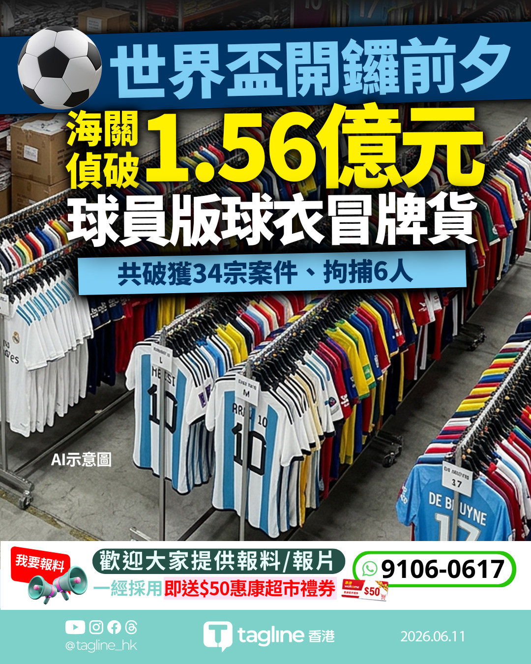 海關打擊世界盃假貨檢23萬件物品 3萬件高仿真「球員版」球衣亂真