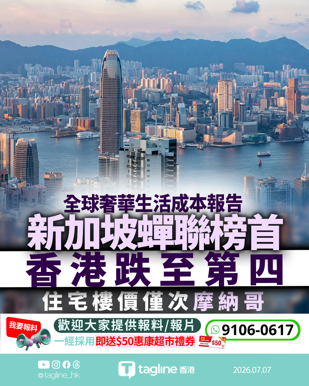 全球奢華生活成本報告：新加坡蟬聯榜首 香港跌至第四 住宅樓價僅次摩納哥